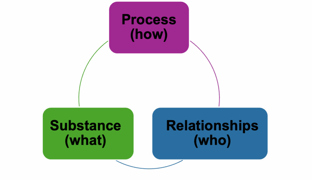 CCT Dimensions of Conflict